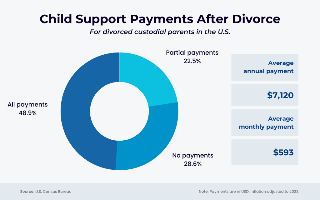 alimony after divorce in us